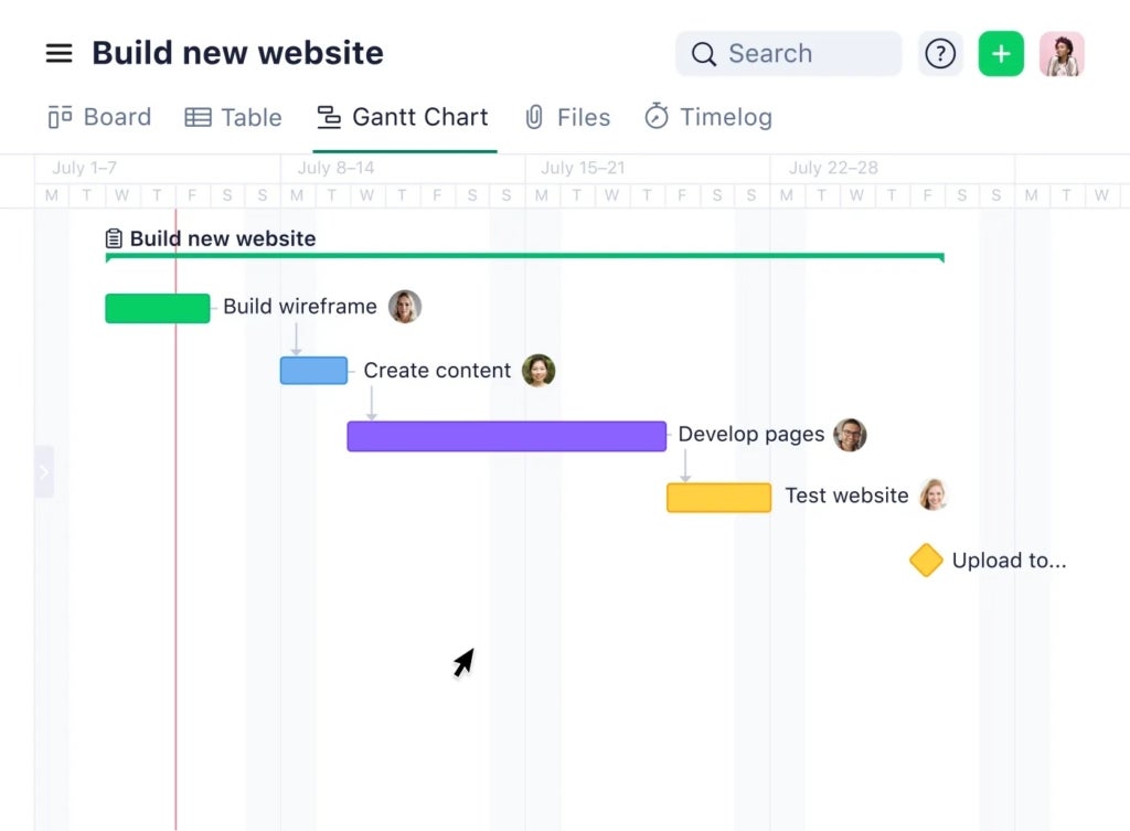 Wrike Dashboard.