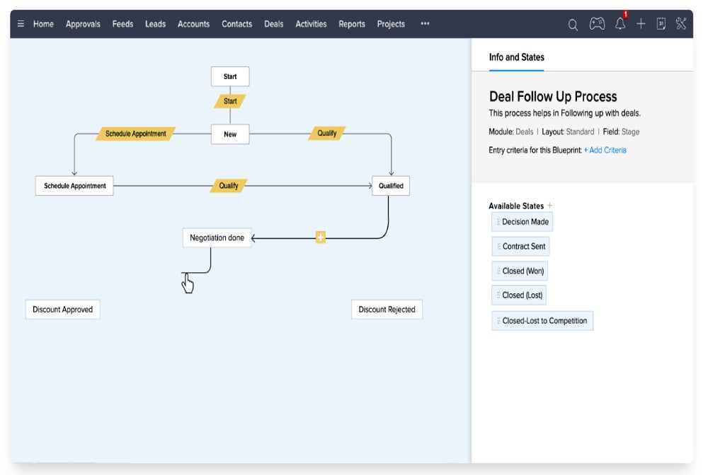 Sample Zoho Crm Sales Process Builder.
