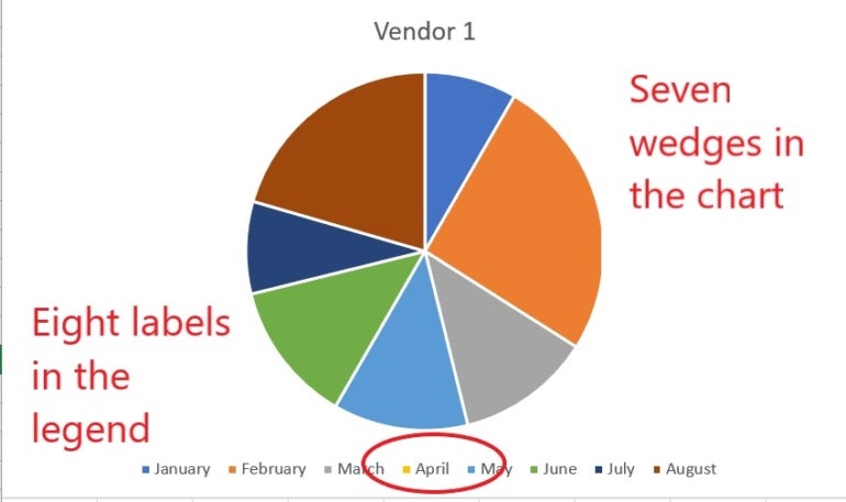 Removing Zero Values Won't help the pie chart.