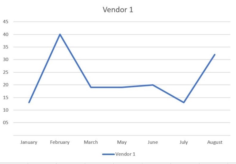 the Line Chart Isn't a good candidate for this solution.