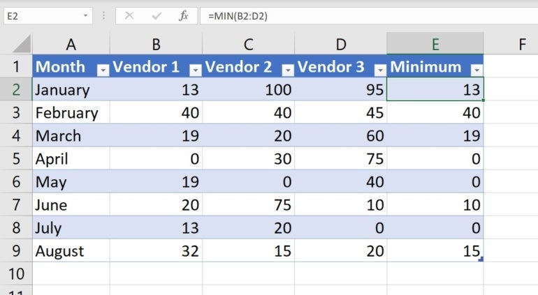 We’ll Use Four Chart Types to Review the Inherent Behaviors That Come with Charting Zero. 