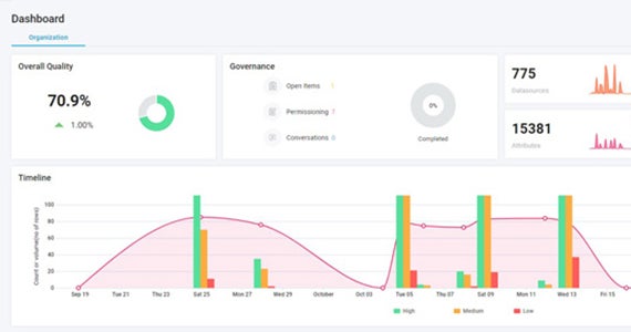 Erwin is an Indispensable Asset for Organizations Seeking to Transform Business Processes. 