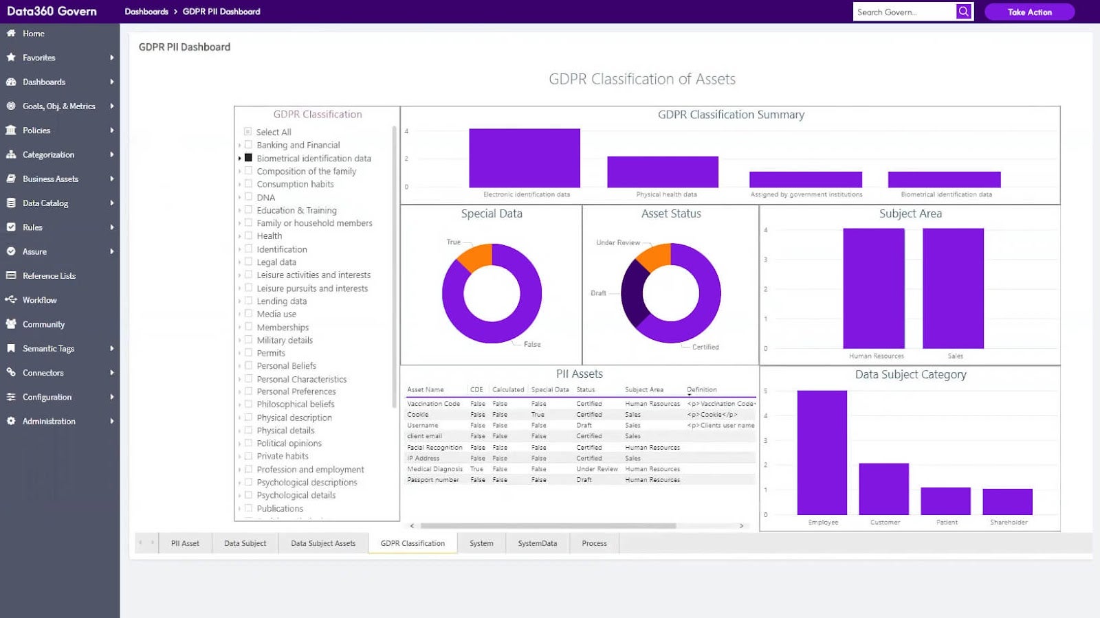 Precisely Takes a Comprehensive Approach to Data Governance That Integrates an Automated Master Data Management Layer.