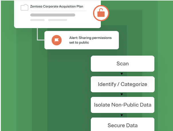 Onetrust’s Robust Features Safeguard Data Integrity and Privacy.