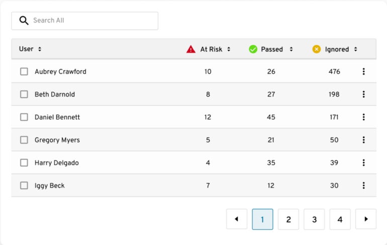 Keeper Dark Web Monitoring.