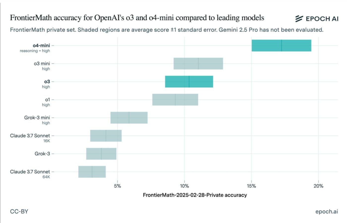 AI Benchmark Discrepancy Reveals Gaps in Performance Claims